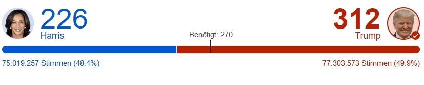 US-Wahlergebnis 2024 (Google Screenshot)